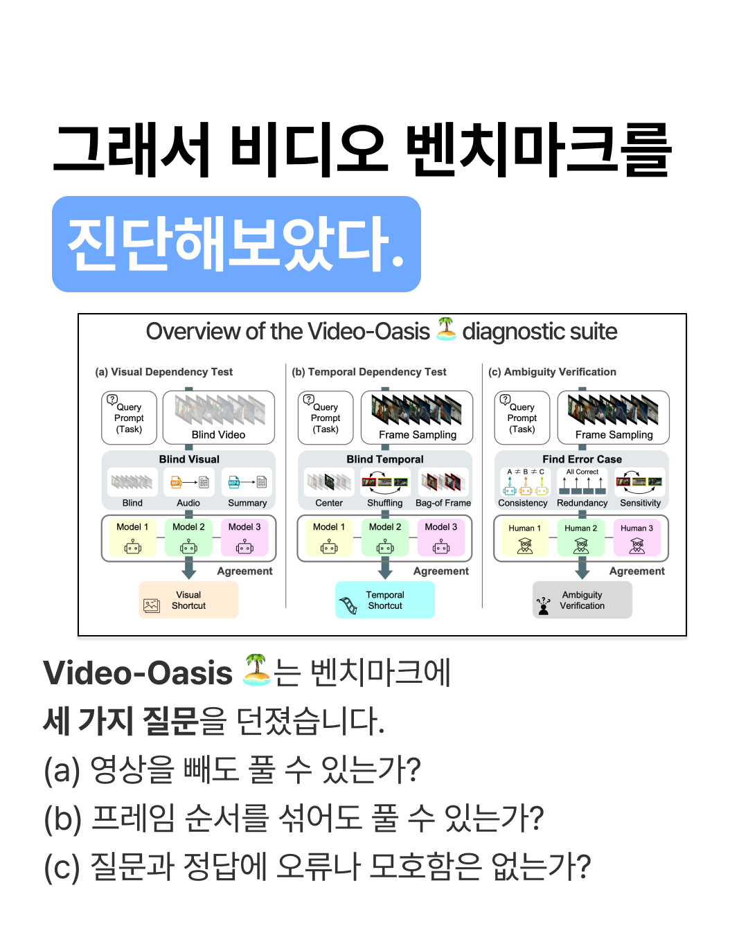 눈 감고 풀어도 SOTA? — 3 / 7