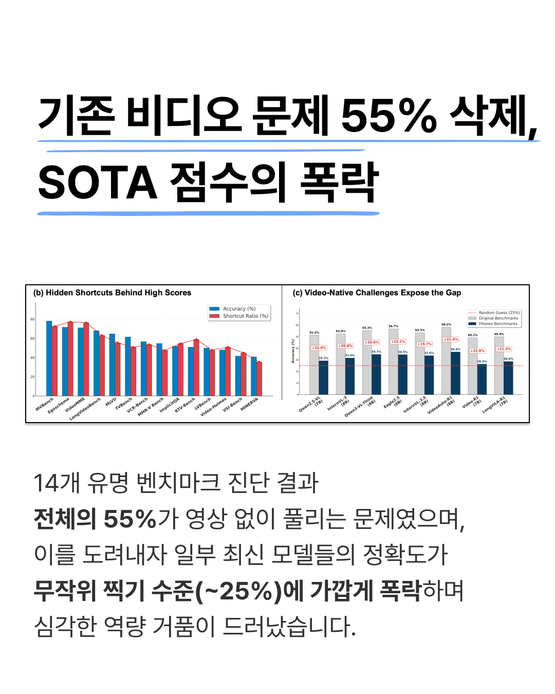 눈 감고 풀어도 SOTA? — 4 / 7