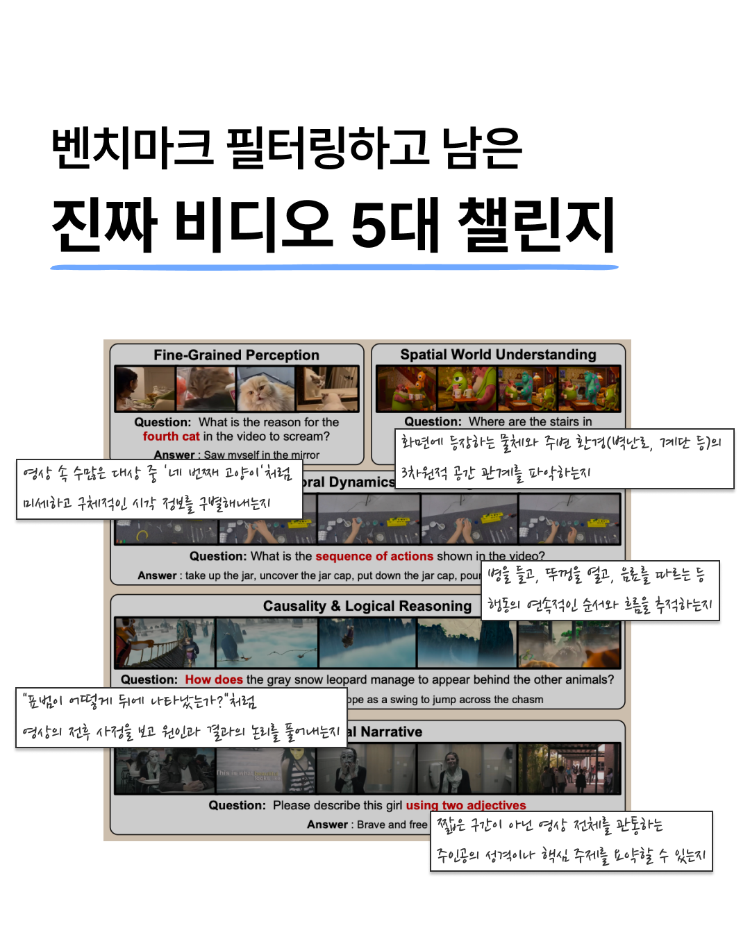 눈 감고 풀어도 SOTA? — 5 / 7