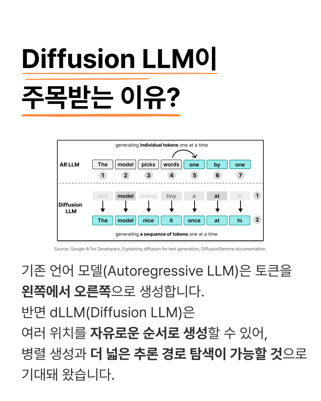 dLLM의 자유로움은 과연 장점일까? — 2 / 9