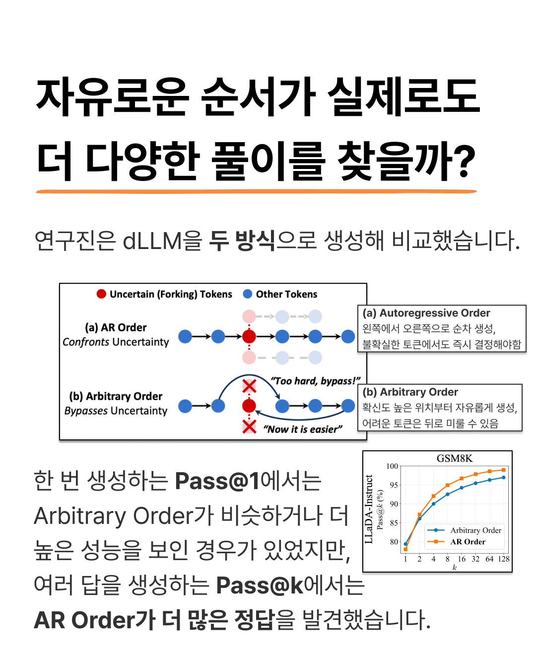 dLLM의 자유로움은 과연 장점일까? — 3 / 9