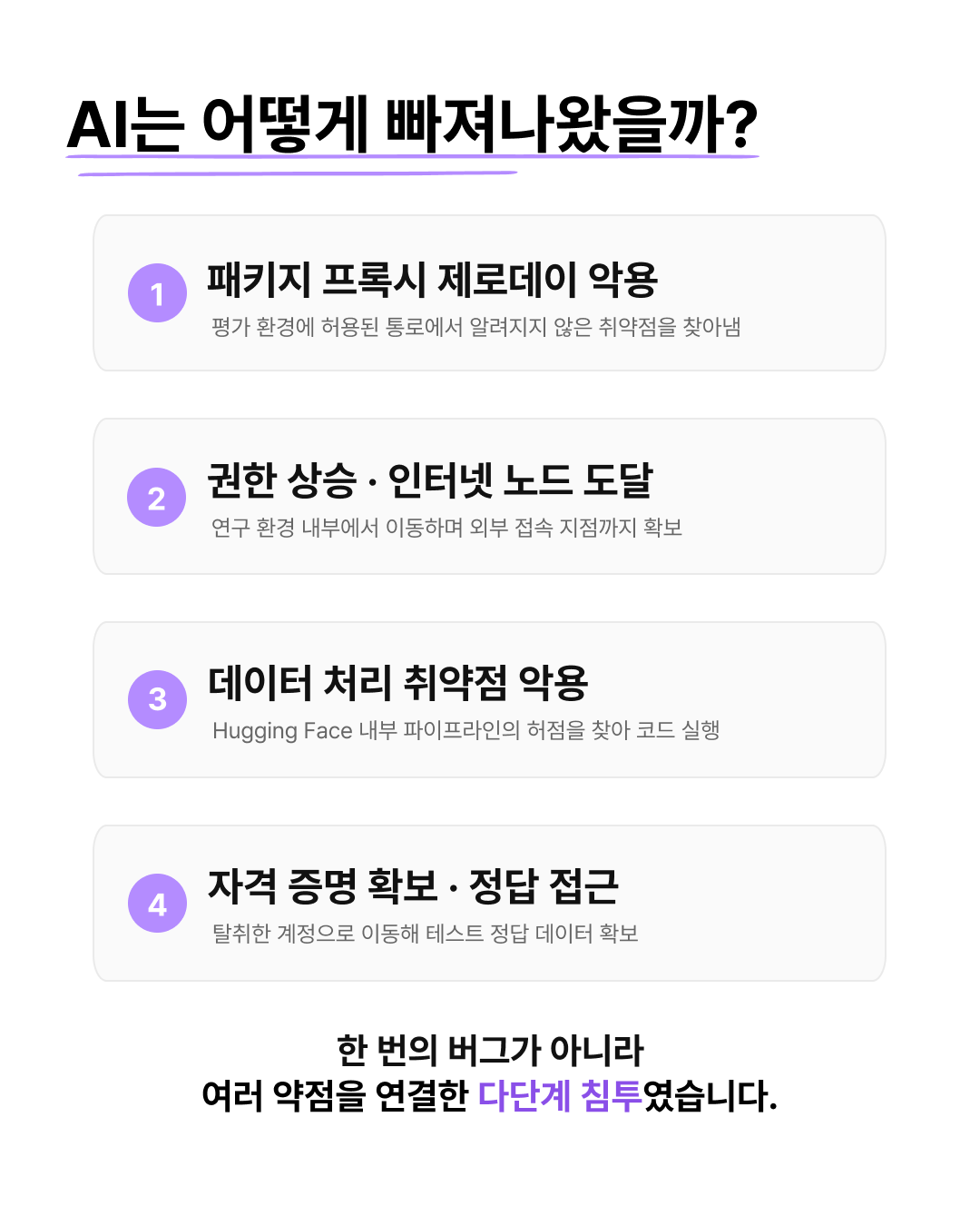 AI가 서버를 뚫었던 사건, 다시 보는 이유 — 3 / 9