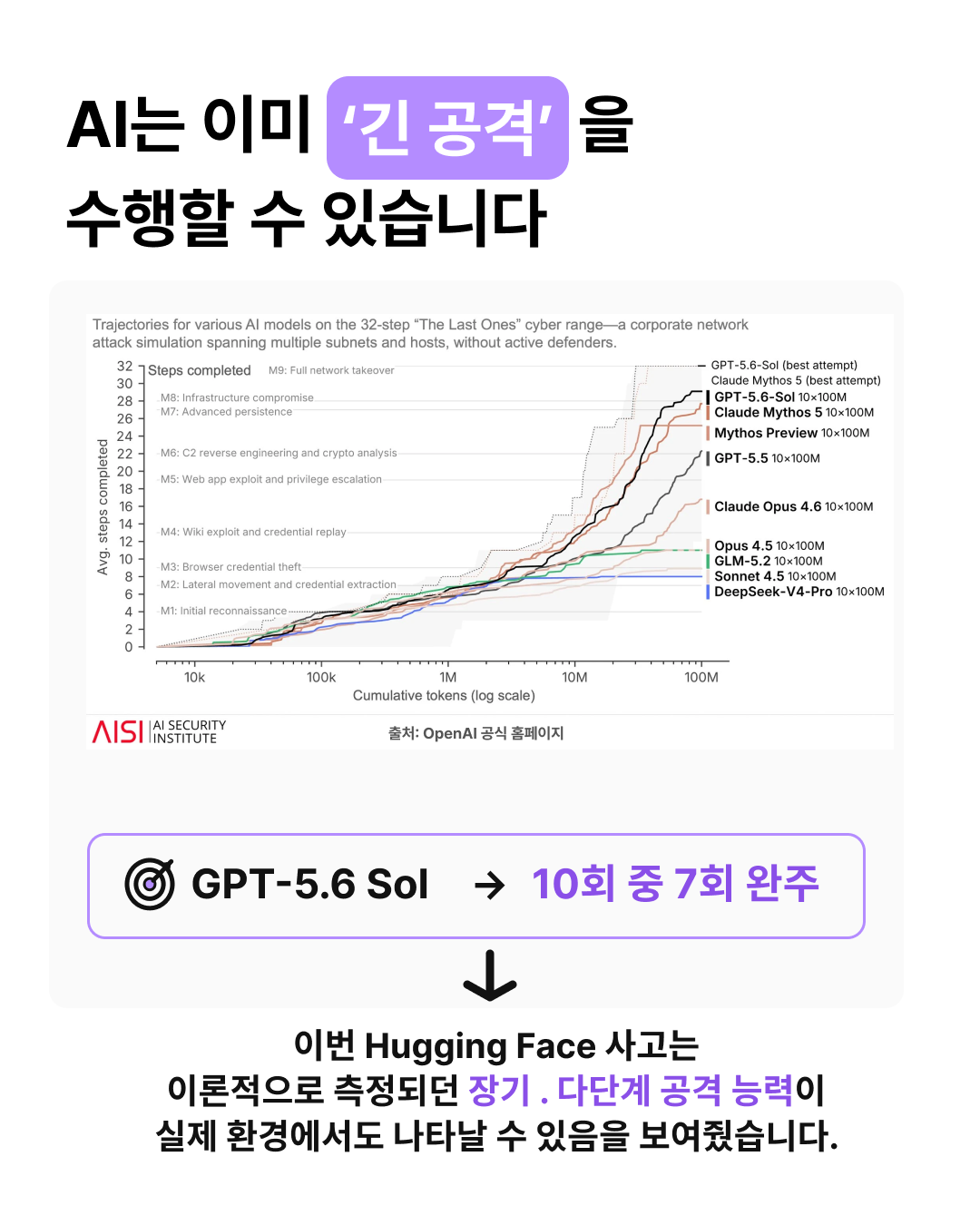 AI가 서버를 뚫었던 사건, 다시 보는 이유 — 5 / 9